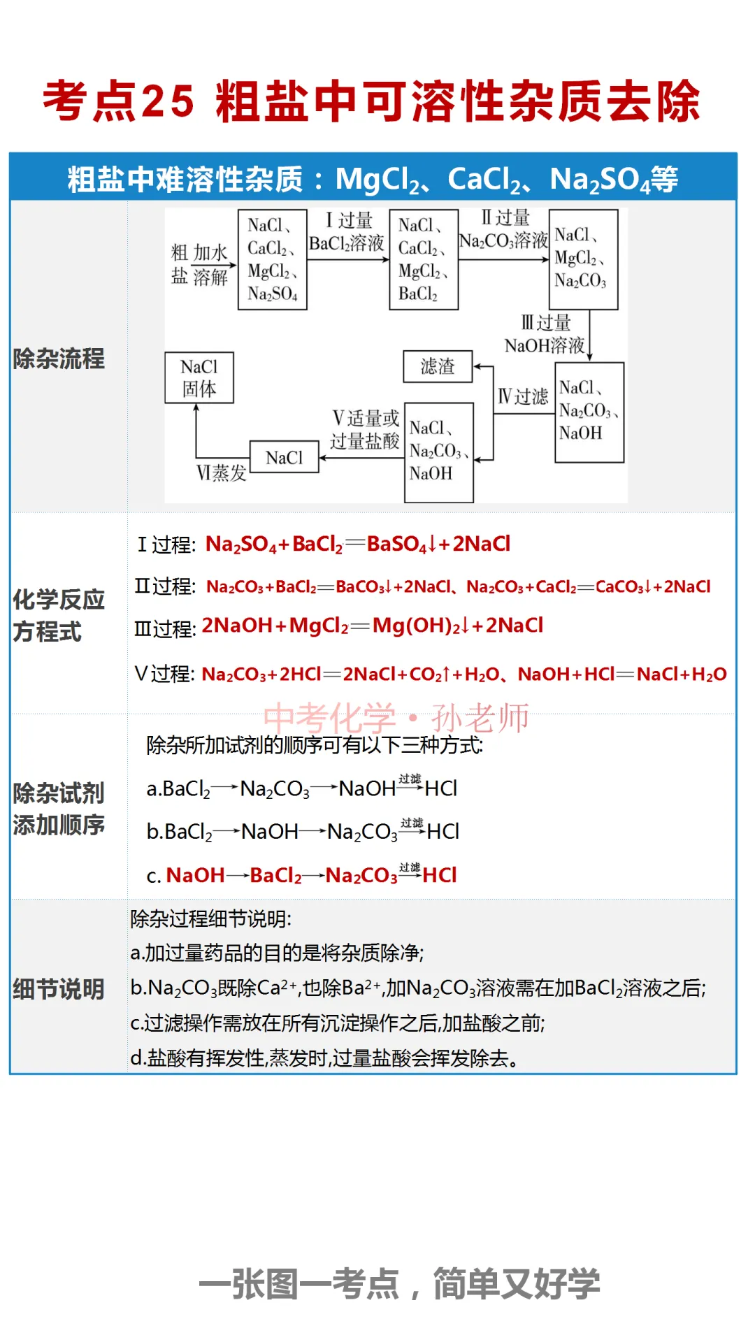 中考化学300考点汇编(考点1-40) 第26张 中考化学300考点汇编(考点1-40) 第26张