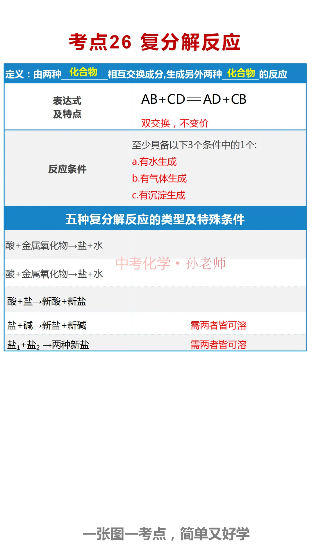 中考化学300考点汇编(考点1-40) 第27张 中考化学300考点汇编(考点1-40) 第27张