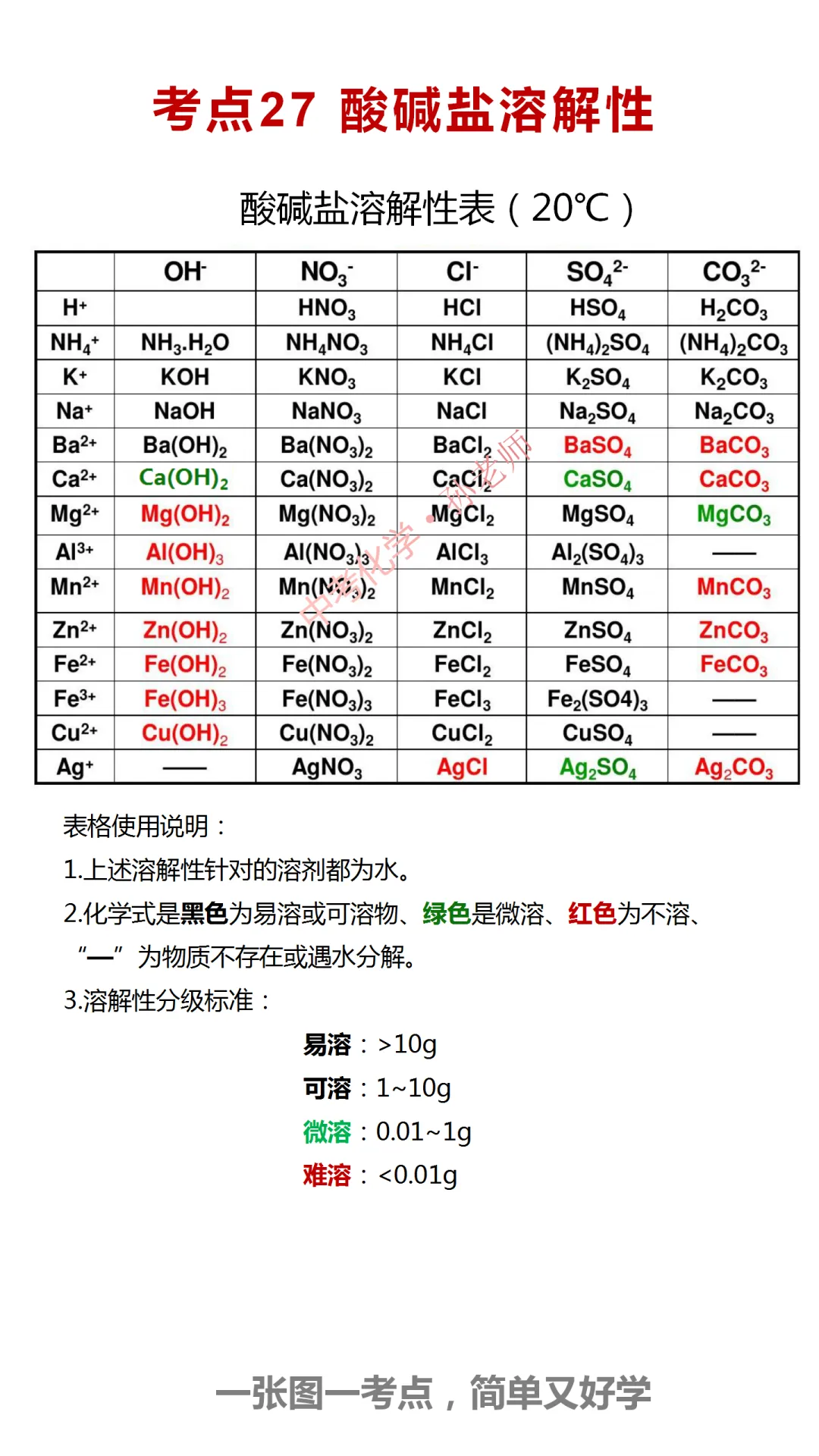 中考化学300考点汇编(考点1-40) 第28张 中考化学300考点汇编(考点1-40) 第28张