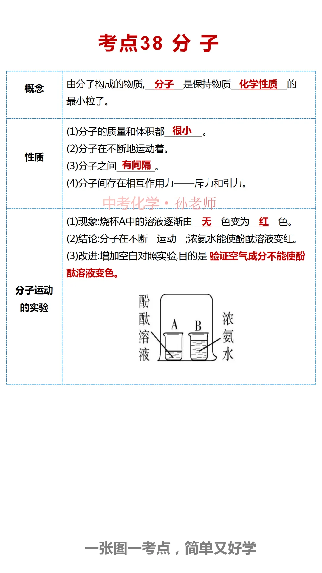 中考化学300考点汇编(考点1-40) 第39张 中考化学300考点汇编(考点1-40) 第39张