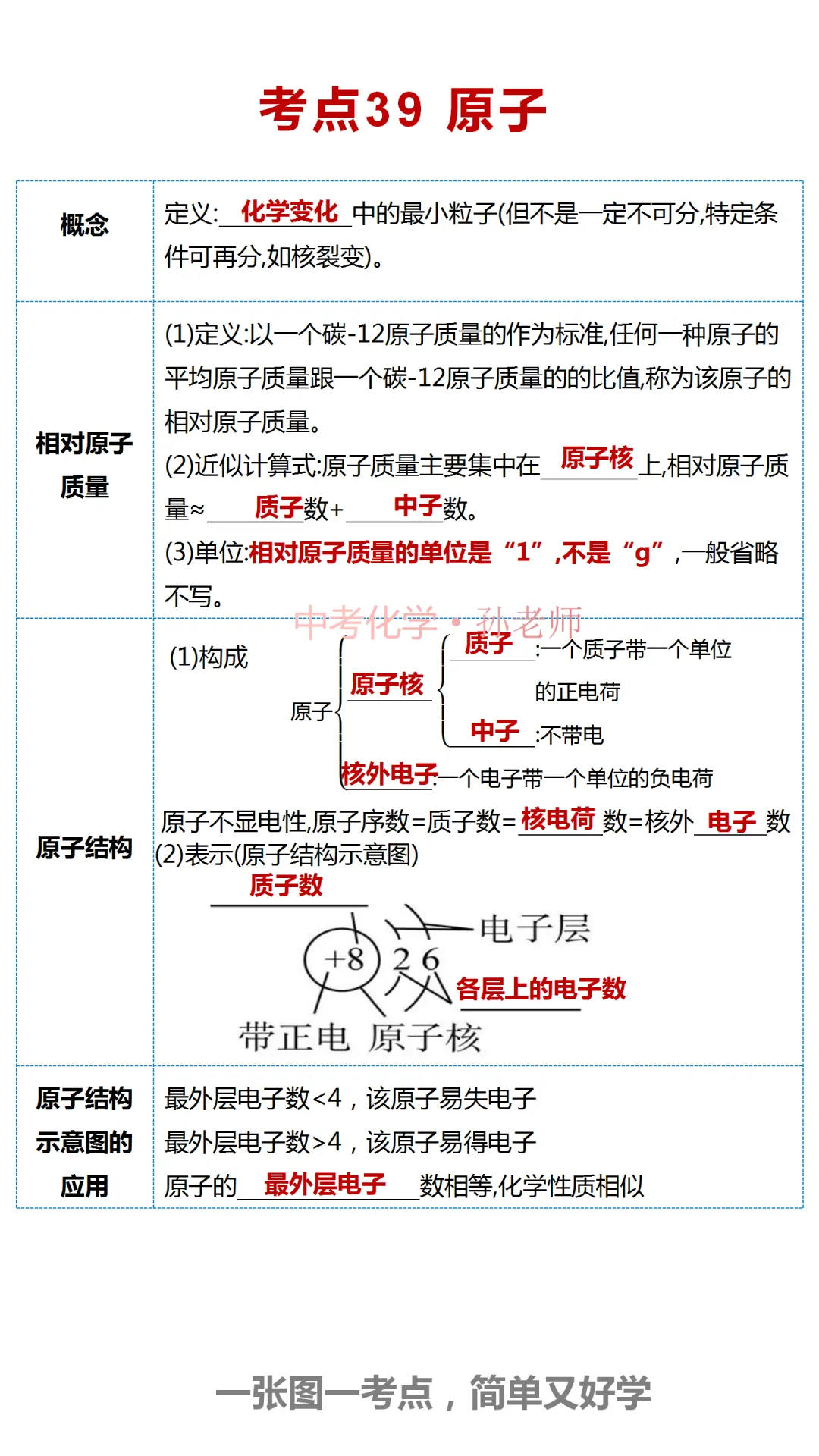 中考化学300考点汇编(考点1-40) 第40张 中考化学300考点汇编(考点1-40) 第40张