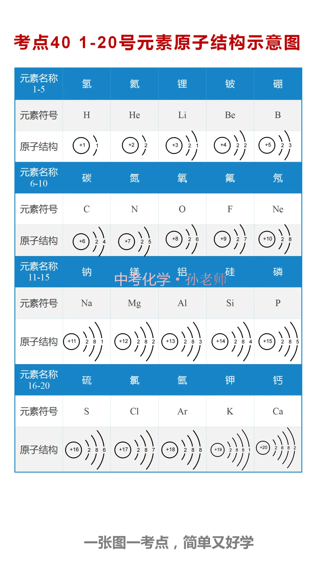 中考化学300考点汇编(考点1-40) 第41张 中考化学300考点汇编(考点1-40) 第41张