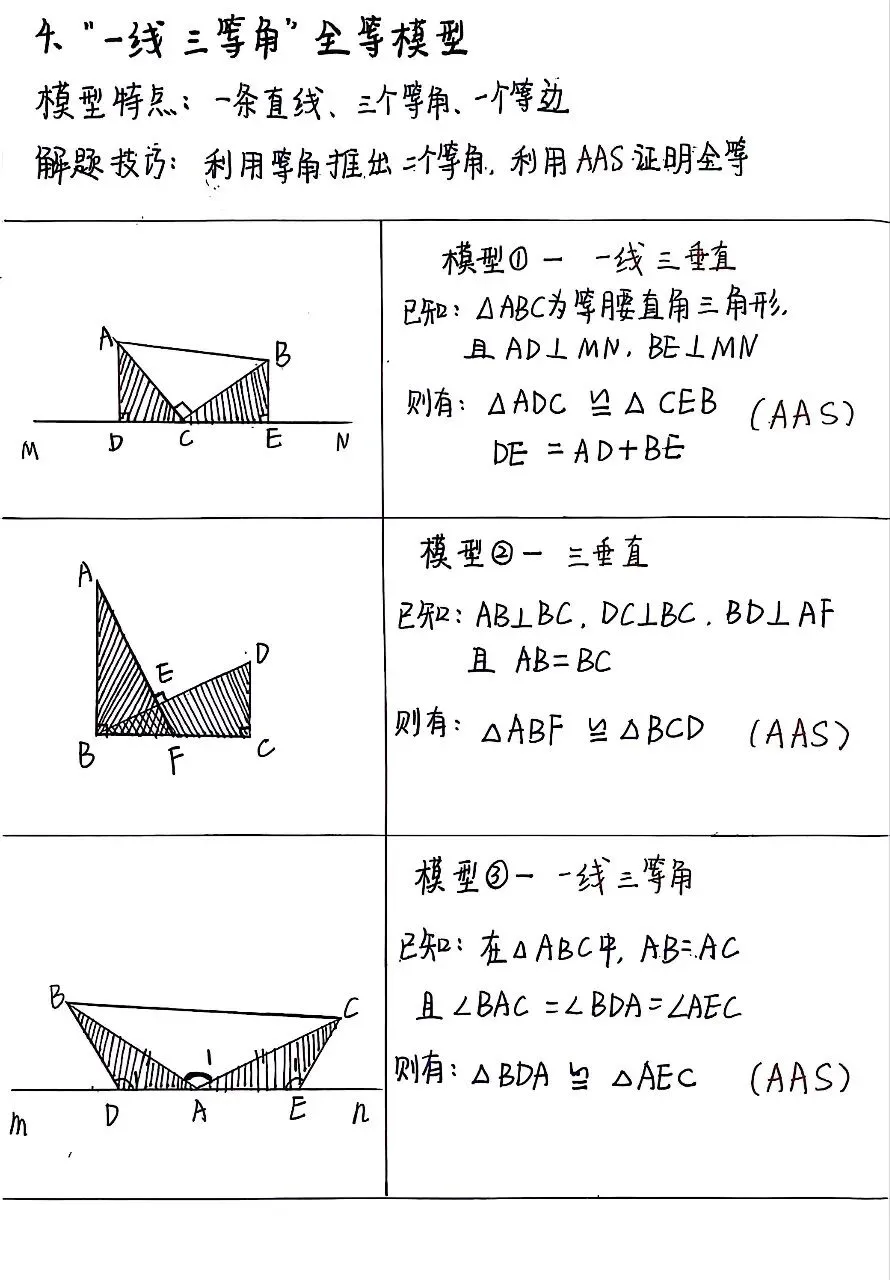 中考全等三角形六大模型 第6张 中考全等三角形六大模型 第6张