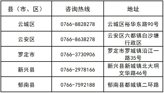 2026年云浮市中考报名3月17日开始!报名指南→ 第15张