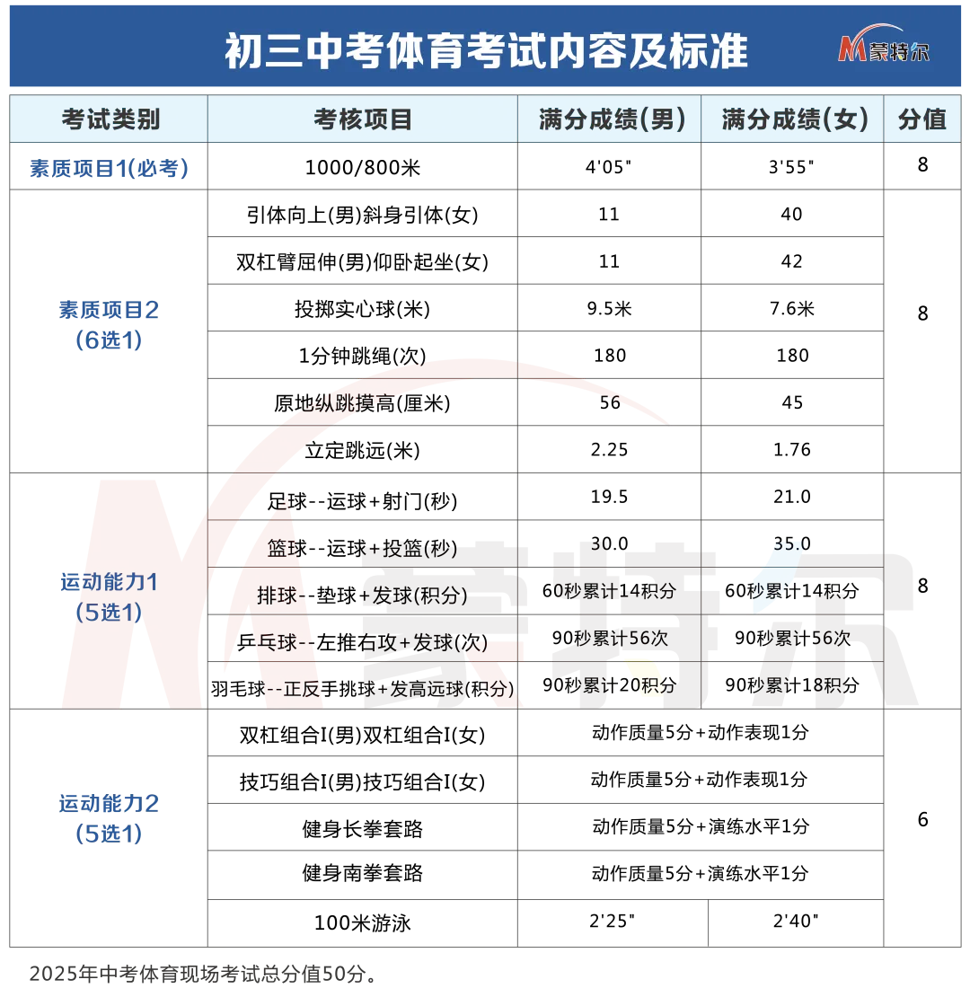 中考体育测试在即... 蒙特尔社区上门体能私教,助力体测.1人起训,3人成班,时间地点自由! 第3张 中考体育测试在即... 蒙特尔社区上门体能私教,助力体测.1人起训,3人成班,时间地点自由! 第3张
