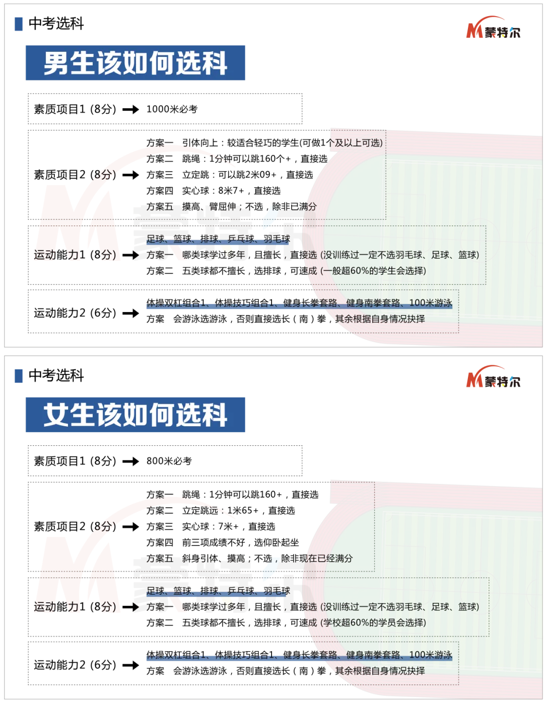 中考体育测试在即... 蒙特尔社区上门体能私教,助力体测.1人起训,3人成班,时间地点自由! 第4张 中考体育测试在即... 蒙特尔社区上门体能私教,助力体测.1人起训,3人成班,时间地点自由! 第4张