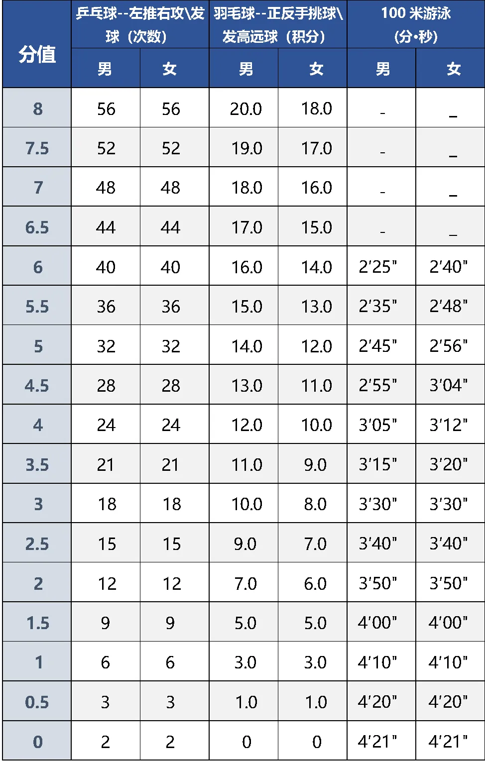 中考体育测试在即... 蒙特尔社区上门体能私教,助力体测.1人起训,3人成班,时间地点自由! 第10张 中考体育测试在即... 蒙特尔社区上门体能私教,助力体测.1人起训,3人成班,时间地点自由! 第10张