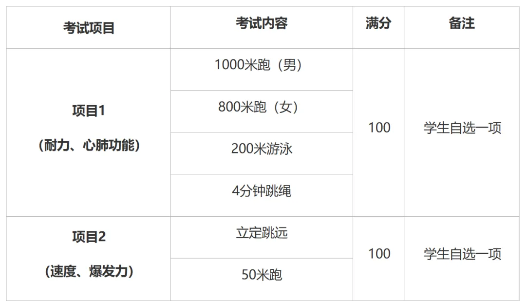 2026西安中考体育政策公布 第3张