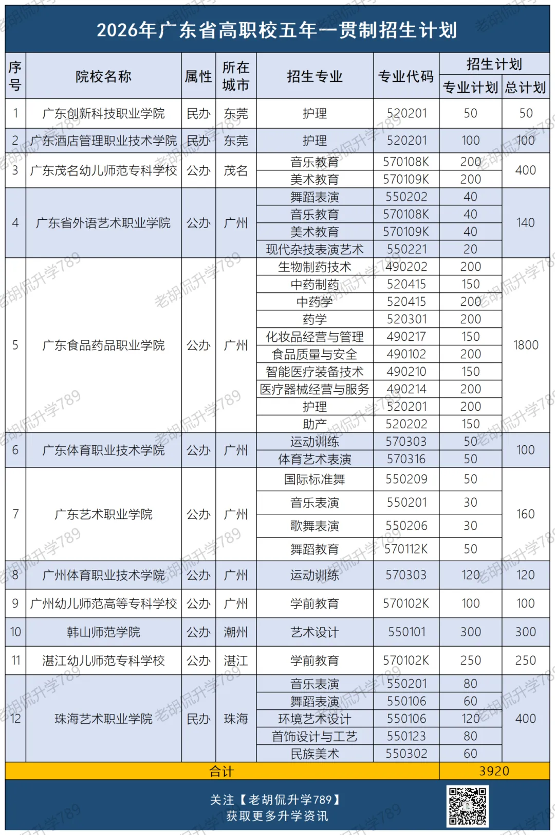3月13日起报名!中考600分左右,广州有这6所学校!保底不用愁 第4张