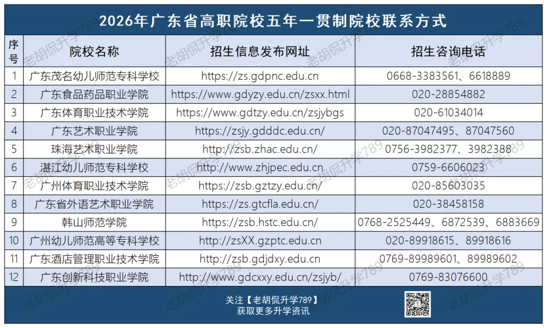 3月13日起报名!中考600分左右,广州有这6所学校!保底不用愁 第5张