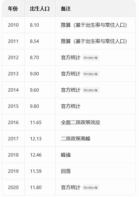 郑州中考大改革,箭在弦上 第3张