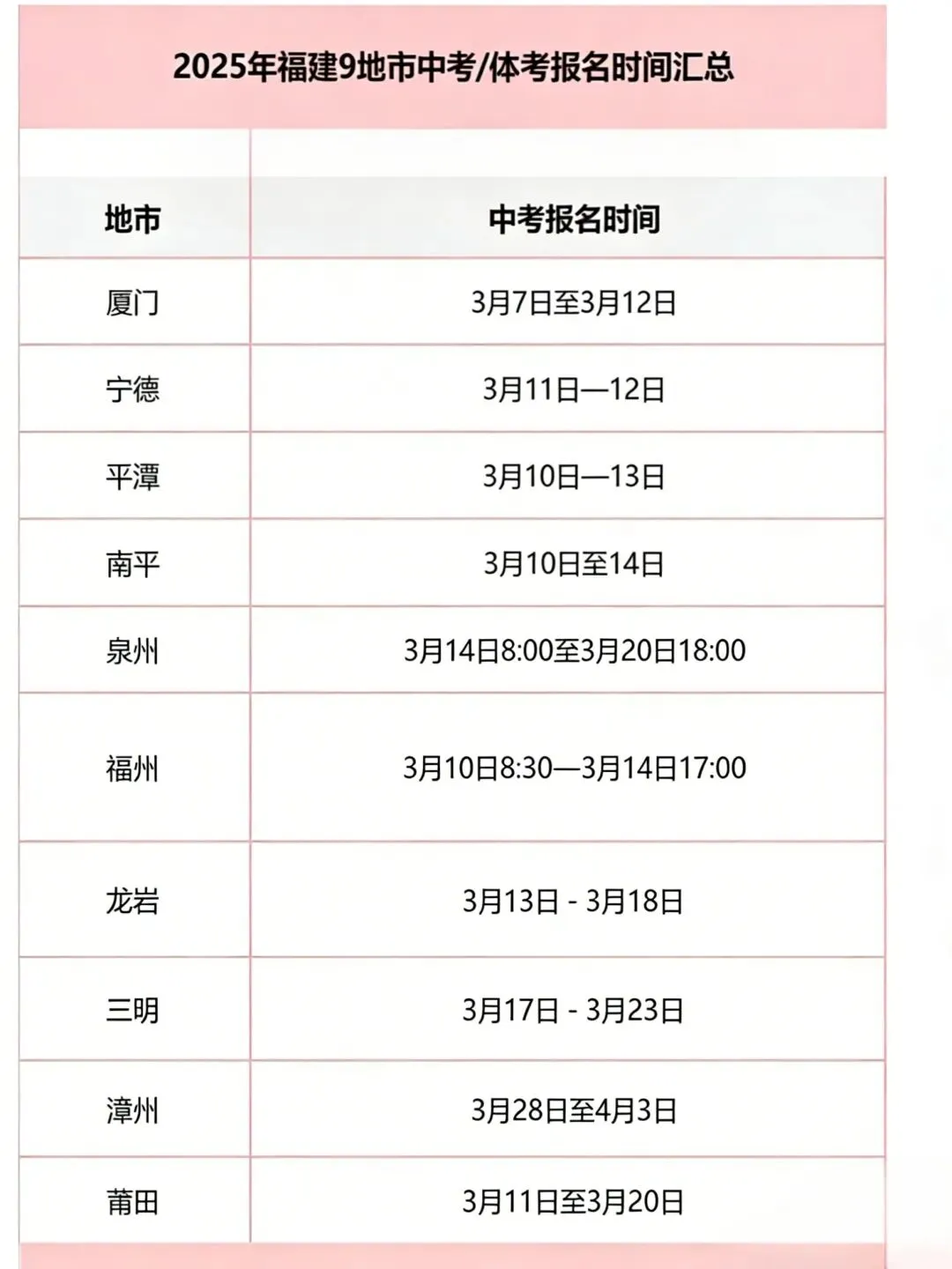 【中考资讯】官宣!2026年福建中考有这2大变化!2地市中考报名时间已出炉! 第2张