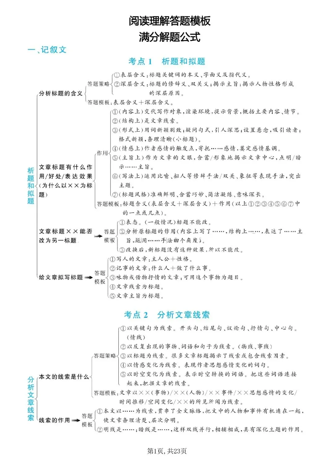 中考语文:阅读理解答题模板+满分解题公式 第2张