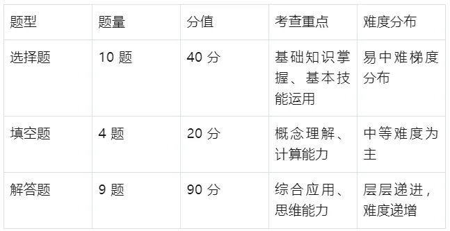 安徽中考数学命题报告 第5张