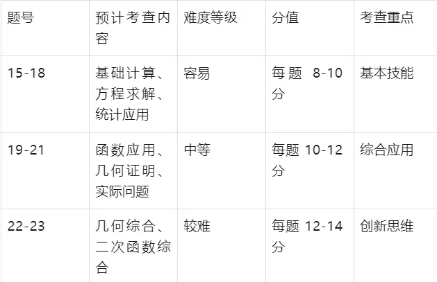 安徽中考数学命题报告 第6张
