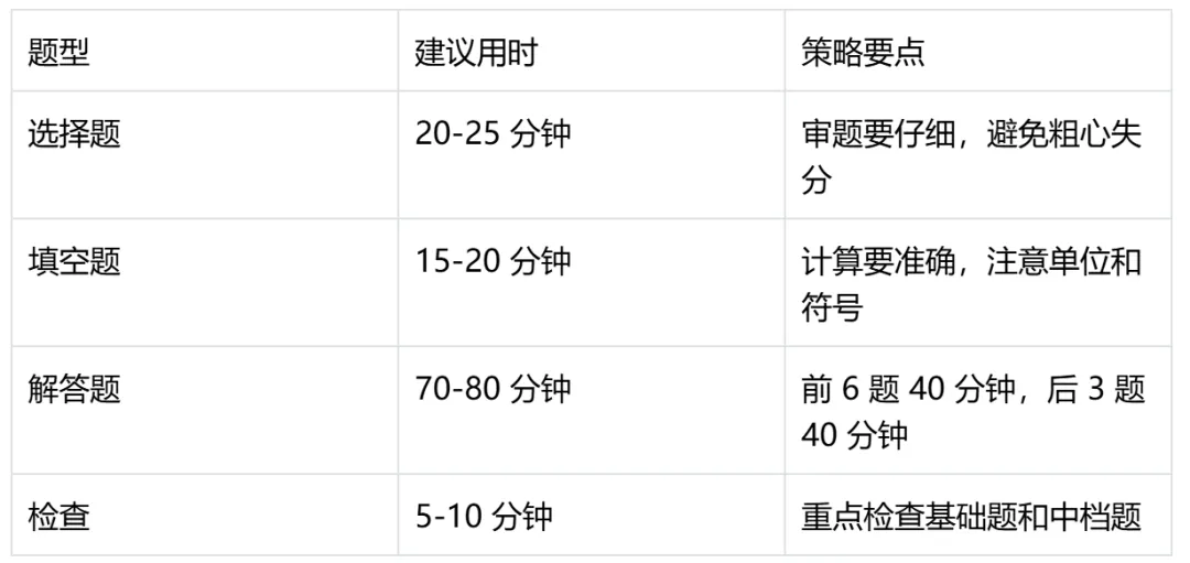 安徽中考数学命题报告 第7张