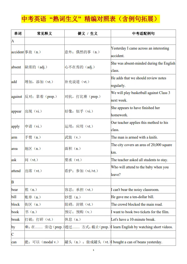 中考英语隐形考点!100个熟词,配中考例句,考场应对自如! 第1张