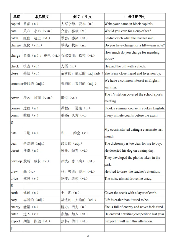 中考英语隐形考点!100个熟词,配中考例句,考场应对自如! 第2张