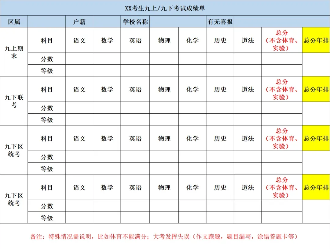 【中考】2026年中考志愿填报:如何定位本位高中. 第1张