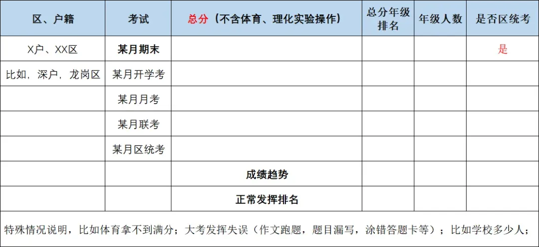 【中考】2026年中考志愿填报:如何定位本位高中. 第2张