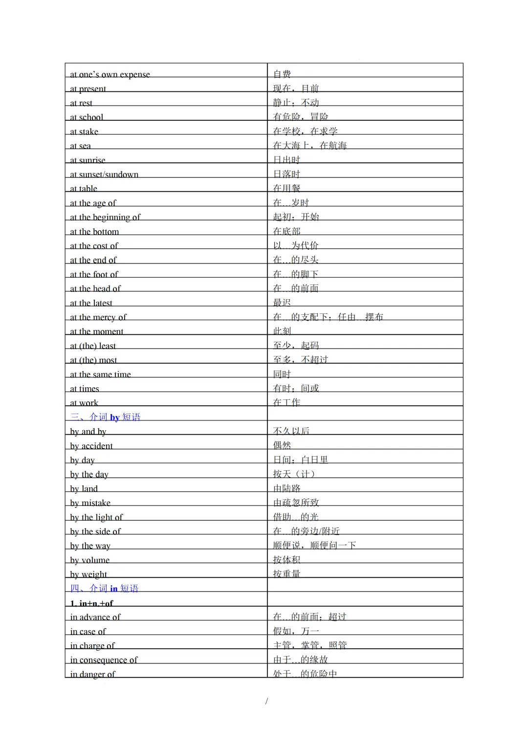 中考英语必备核心短语(形容词与介词短语及动词搭配) 第6张