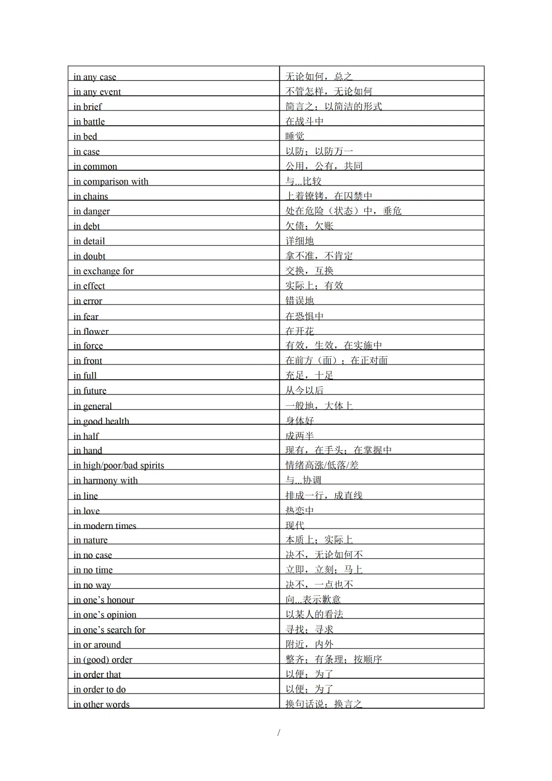 中考英语必备核心短语(形容词与介词短语及动词搭配) 第8张
