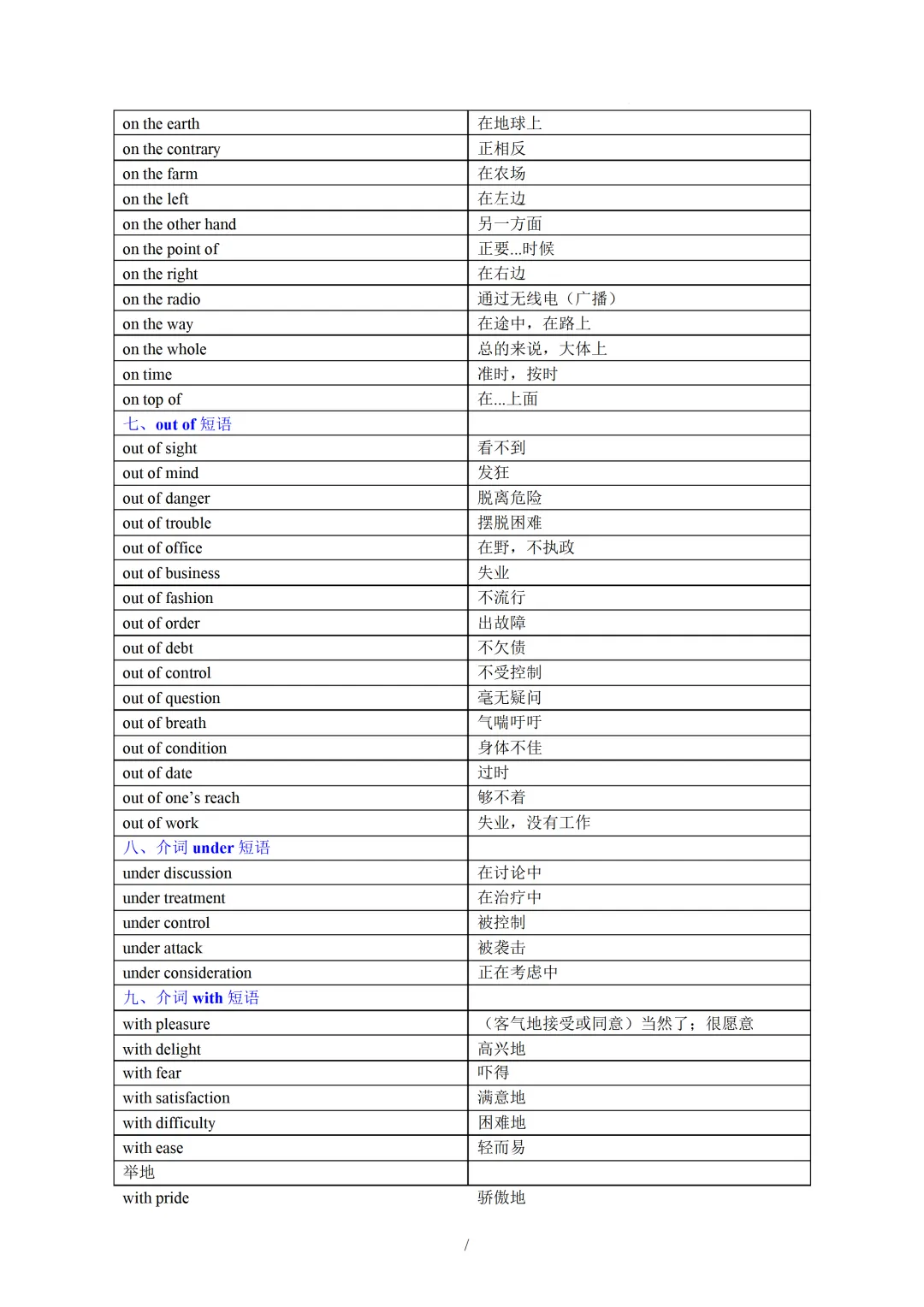 中考英语必备核心短语(形容词与介词短语及动词搭配) 第11张