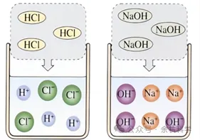 【中考复习】化学专题知识点④:常见的酸和碱 第15张 【中考复习】化学专题知识点④:常见的酸和碱 第15张