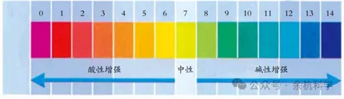 【中考复习】化学专题知识点④:常见的酸和碱 第16张 【中考复习】化学专题知识点④:常见的酸和碱 第16张