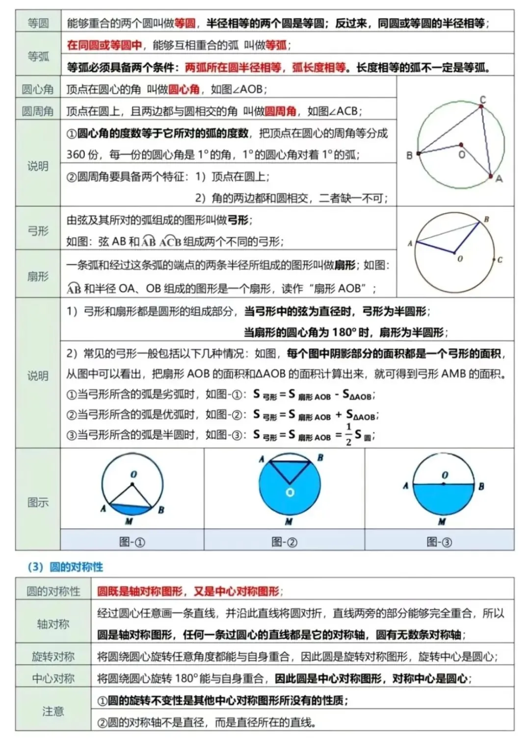 中考数学圆的知识点汇总 第3张