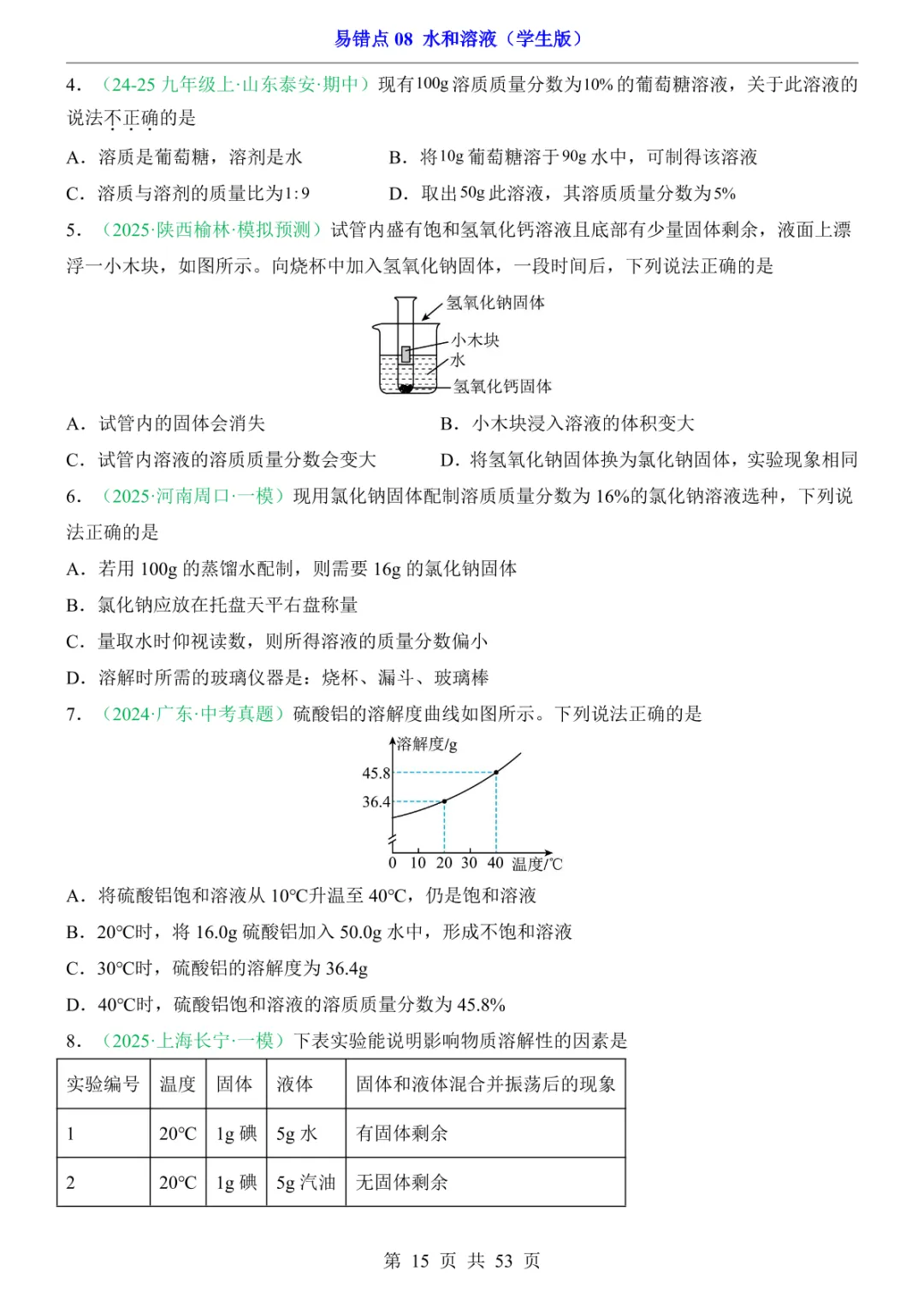 中考专项化学易错点08 水和溶液 第21张 中考专项化学易错点08 水和溶液 第21张