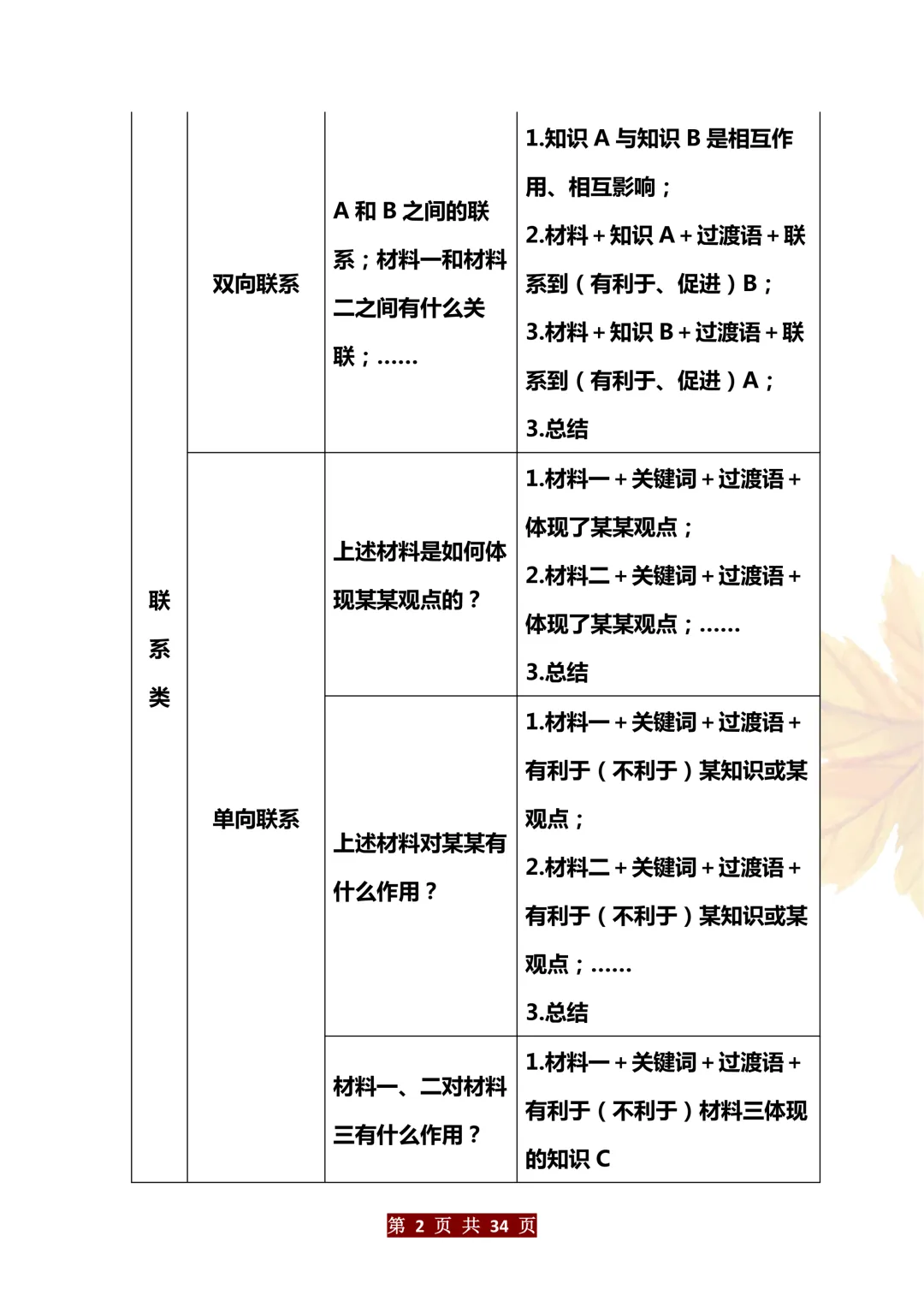 中考道法万能答题模版 第2张