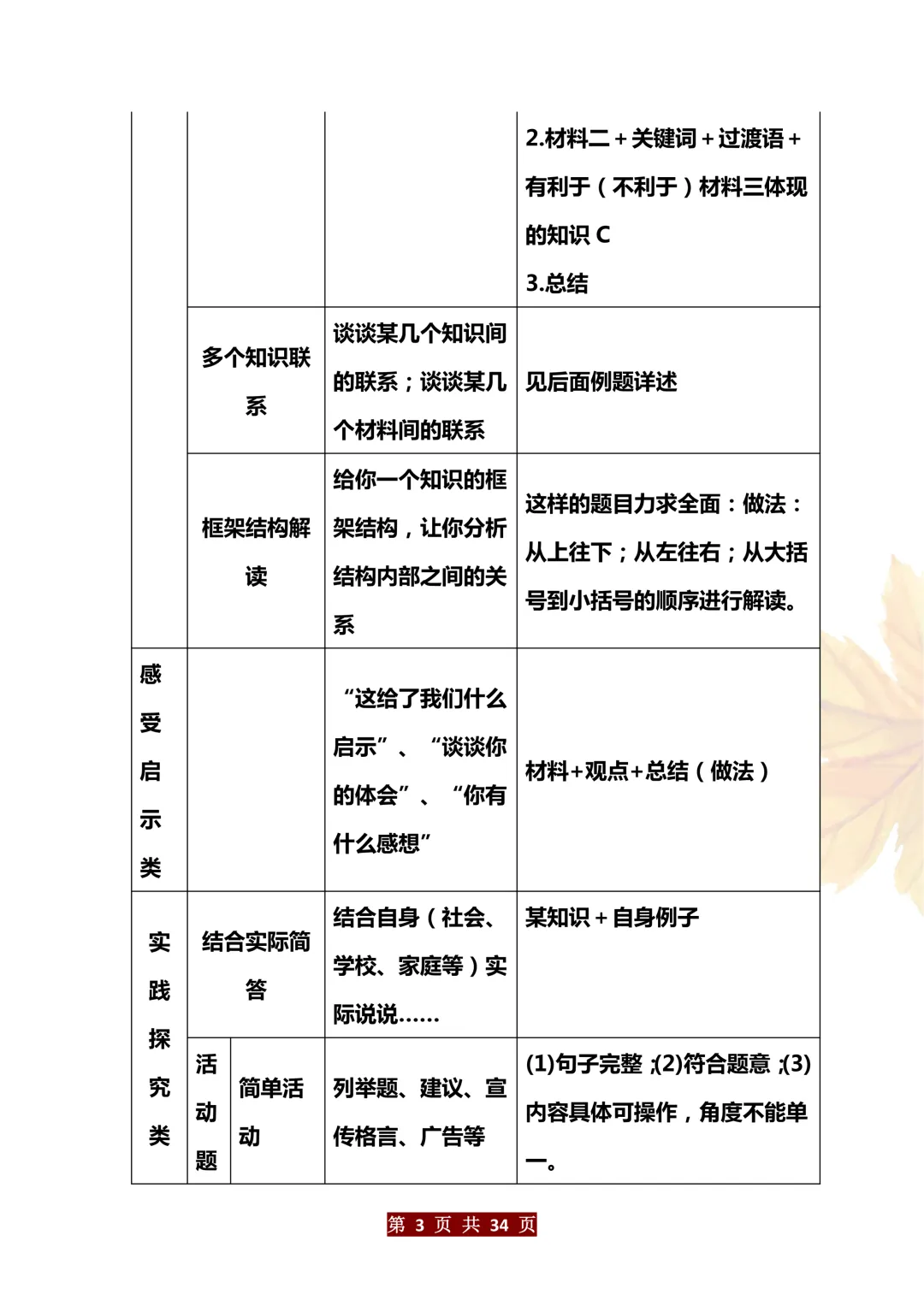 中考道法万能答题模版 第3张