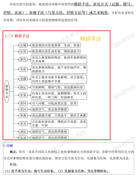 【中考二轮复习】高中语文《解题指导之古诗词鉴赏》(含教学指导+专项练习),轻松搞定难点教学!| 名师系列 第6张
