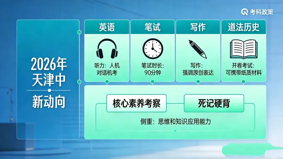 【重磅】2026天津中考新政落地!加分大缩水、志愿全线上、民办锁区…三大变化影响升学! 第4张