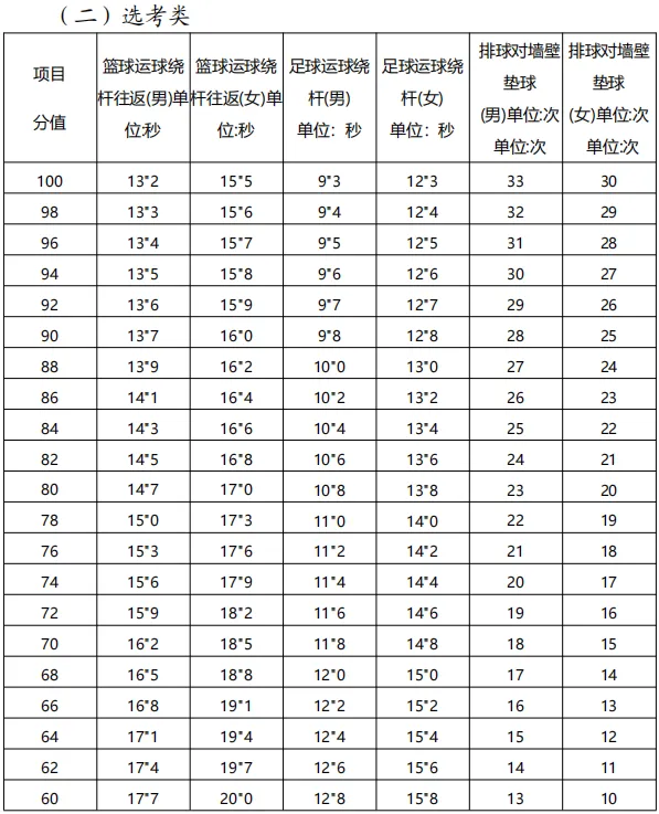 厦门体育中考怎么算分?哪些人免考?遇上例假怎么办?2026考试方案和评分标准发布! 第8张