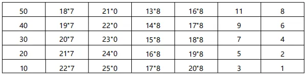 厦门体育中考怎么算分?哪些人免考?遇上例假怎么办?2026考试方案和评分标准发布! 第9张