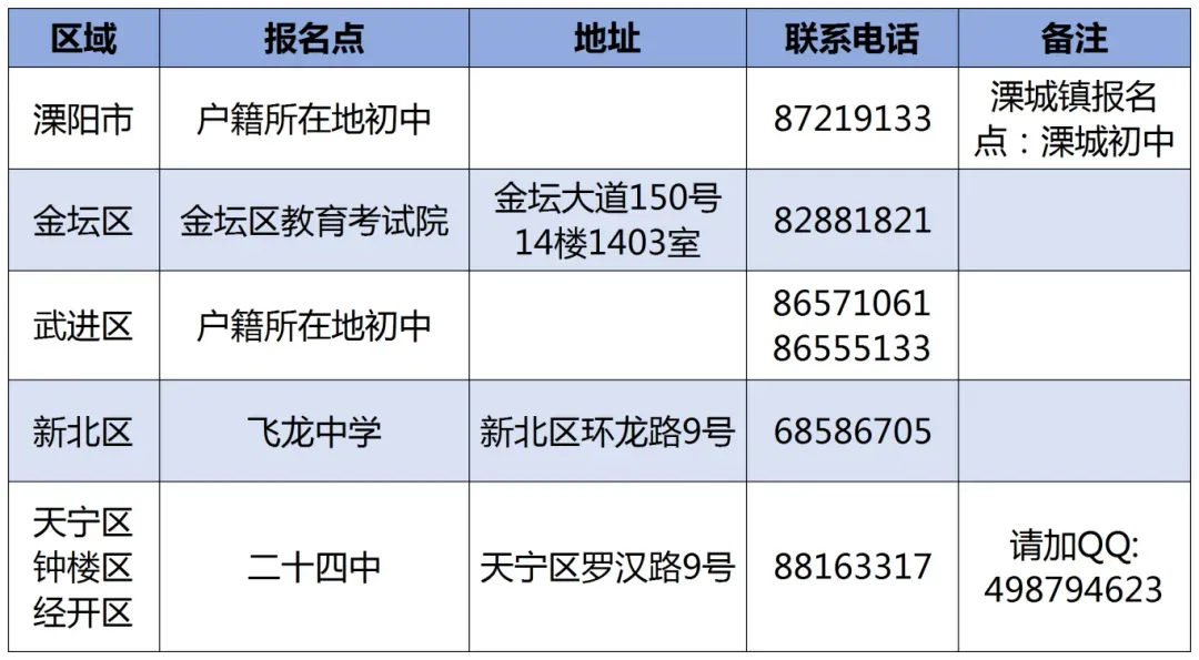 事关中考!常州市教育局发布提醒 第2张 事关中考!常州市教育局发布提醒 第2张