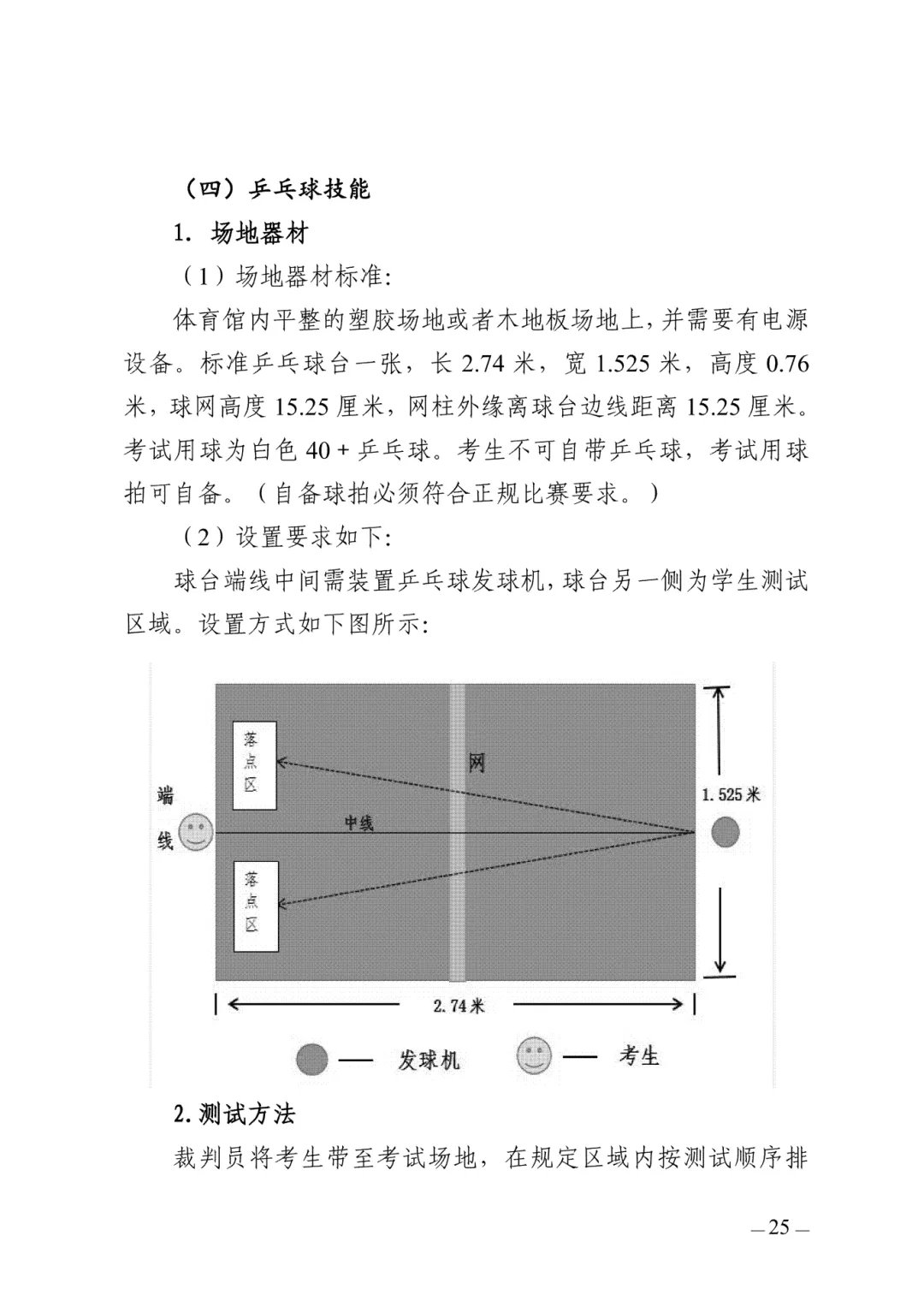 重要!2026年西安市中考体育考试项目、考试方法及评分标准公布! 第16张