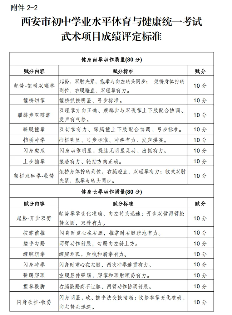 重要!2026年西安市中考体育考试项目、考试方法及评分标准公布! 第22张