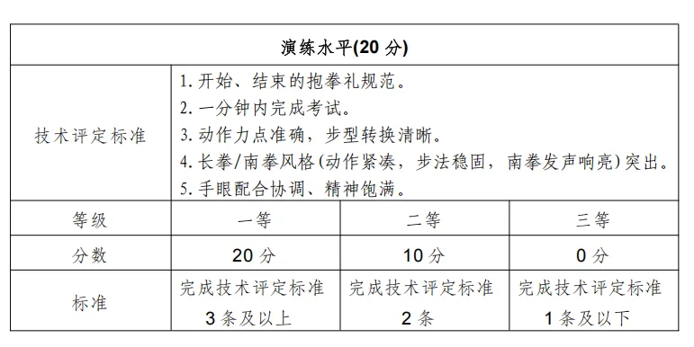 重要!2026年西安市中考体育考试项目、考试方法及评分标准公布! 第23张