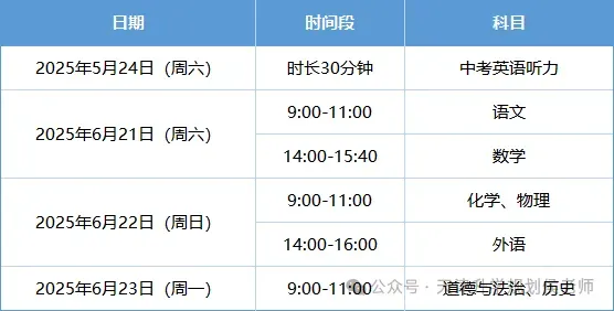 天津中考丨初三下学期大事记(附往年各区结课考一模二模真题) 第2张