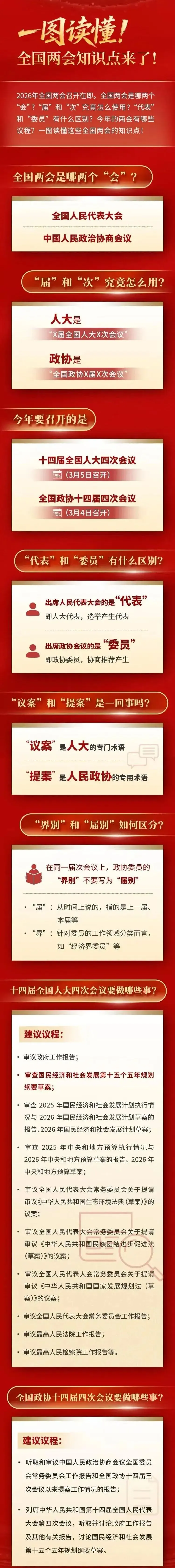 2026 中考备考|时政热点:“全国两会”高频考点划重点,考场答题直接用! 第4张