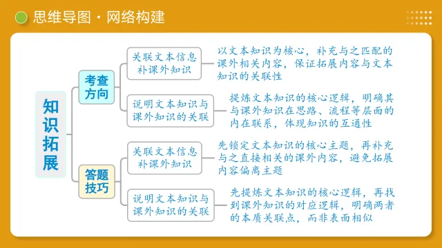 2026年新中考语文一轮复习非连续性文本阅读| 拓展、运用与探究|课件+讲练 第15张