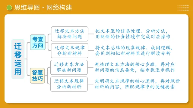 2026年新中考语文一轮复习非连续性文本阅读| 拓展、运用与探究|课件+讲练 第16张