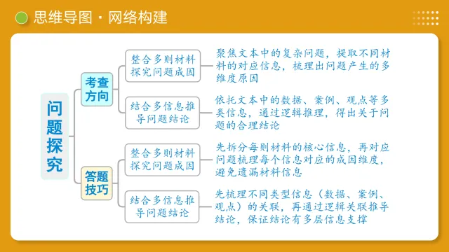 2026年新中考语文一轮复习非连续性文本阅读| 拓展、运用与探究|课件+讲练 第17张