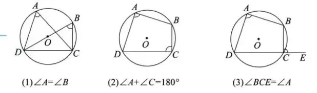 【中考重难点】圆中的11个定理 第14张