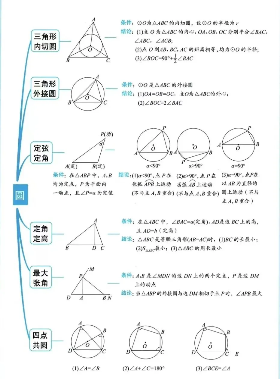 【中考重难点】圆中的11个定理 第16张