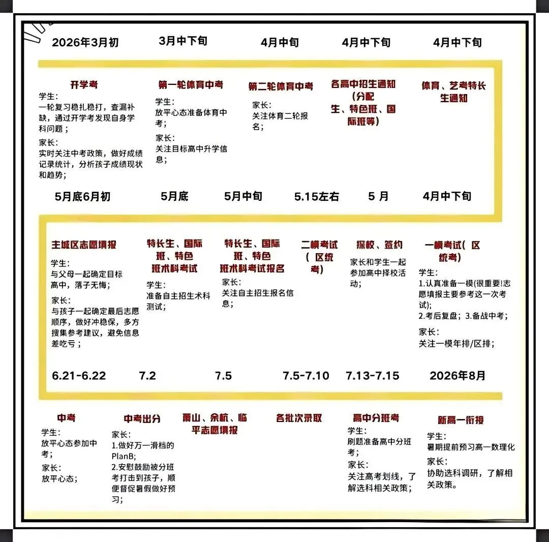 浙江中考资讯①丨初三时间轴一览【浙江一模、二模真题】 第1张