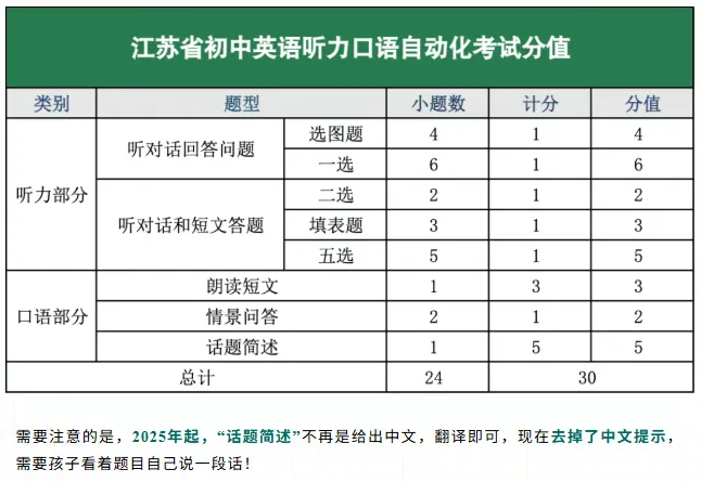 2026无锡中考大事全梳理!超短学期备考,这些时间节点千万别错过 第2张
